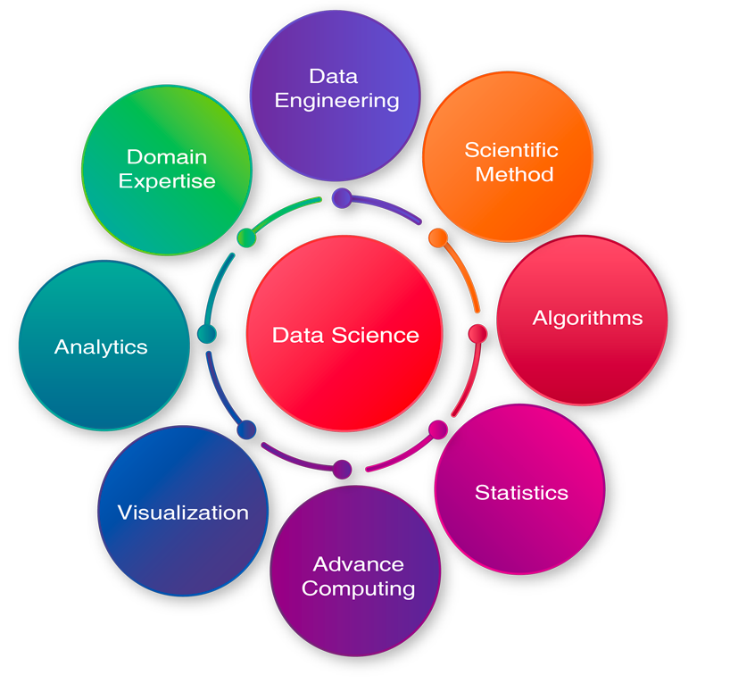 big data scientific research